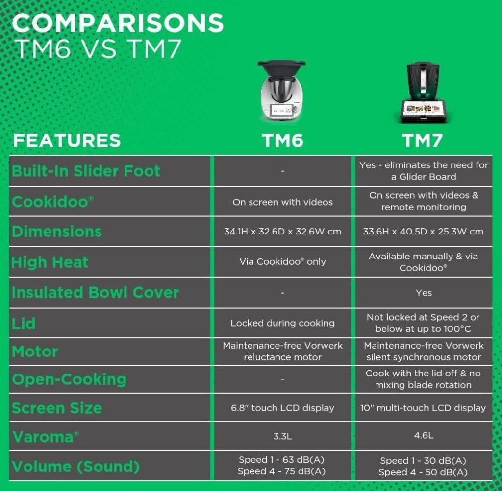 TM6 vs TM7 comparison chart